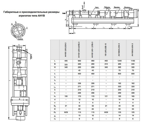 Габаритная характеристика насосов АН1В 6/5-2/5К-3