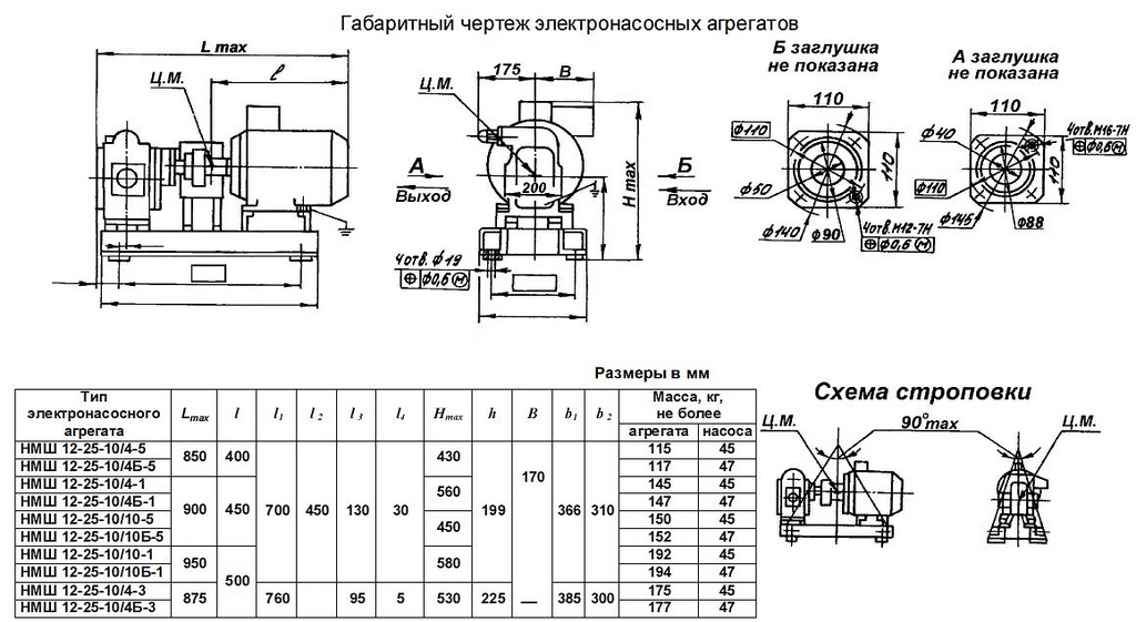 Габаритная характеристика насосов НМШ 12-25-10/4