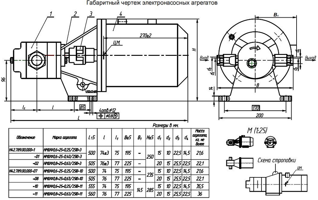 Габаритная характеристика насосов НМШФ 0,6-25-0,25/25Ю