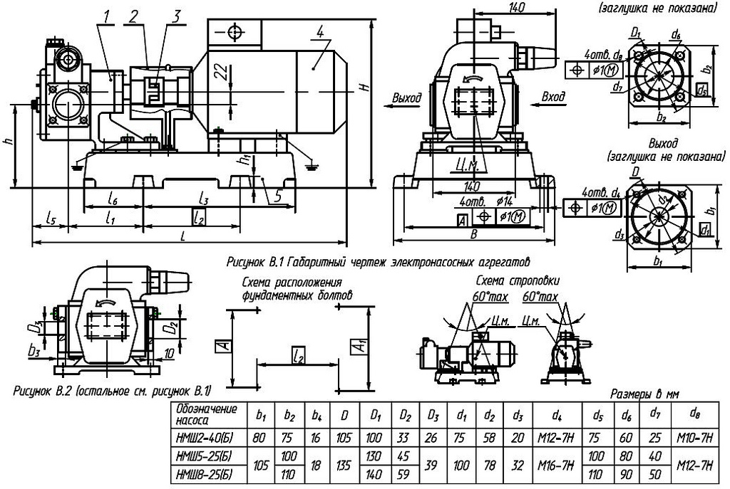 Габаритная характеристика насосов НМШ 5-25-4,0/25