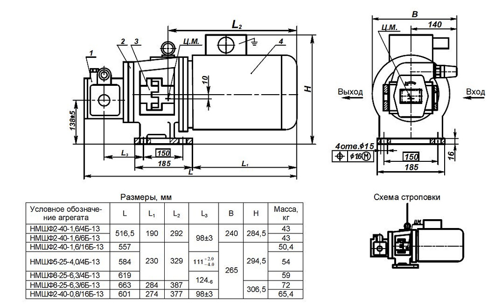 Габаритная характеристика насосов НМШФ 2-40-0,8/16Б