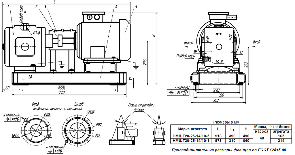 Габаритная характеристика насосов НМШГ 20-25-14/10