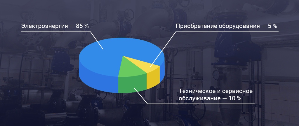 Технический аудит