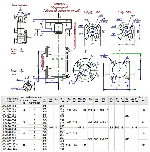 Габаритная характеристика насосов ЦНСв 20-120