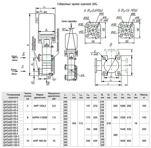 Габаритная характеристика насосов ЦНСв 20-95