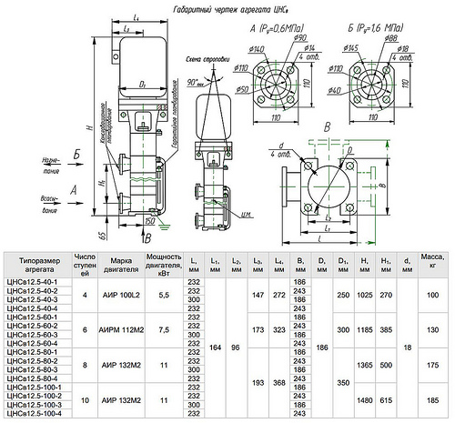 Габаритная характеристика насосов ЦНСв 12.5-100