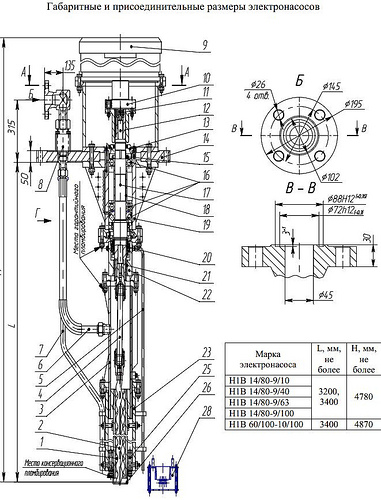 Габаритная характеристика насосов Н1В 14/80-9/100
