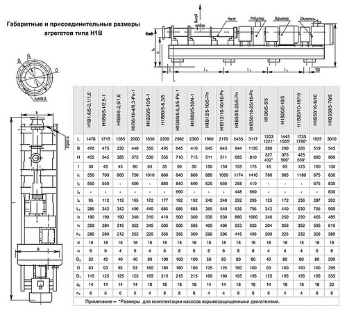 Габаритная характеристика насосов Н1В 80/5-32/4-1