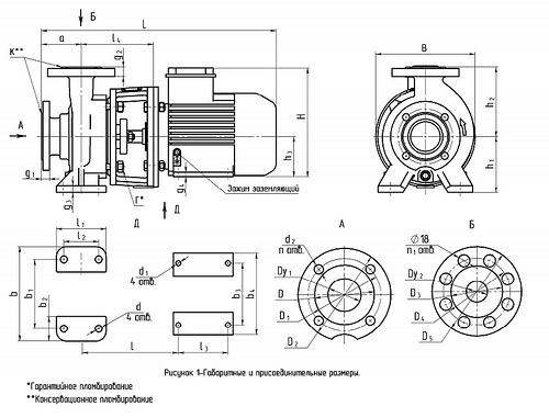 Габаритная характеристика насосов КМ 65-50-125а