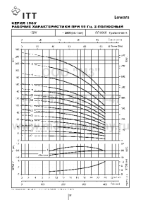 гидравлические характеристики насоса 15sv05f040