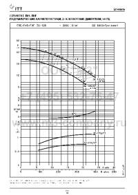 гидравлические характеристики насоса fhe 32-125/07