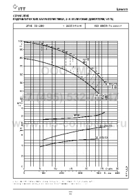 гидравлические характеристики насоса 2fhe 32-250/75