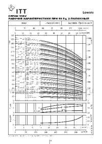 размеры насоса 33sv1/1ag022