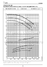 гидравлические характеристики насоса fhe 50-125/30