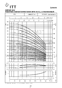 гидравлические характеристики насоса 5sv04f005