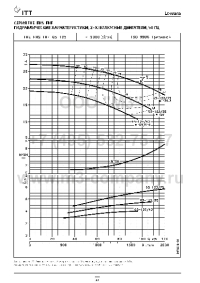 гидравлические характеристики насоса fhe 65-125/75